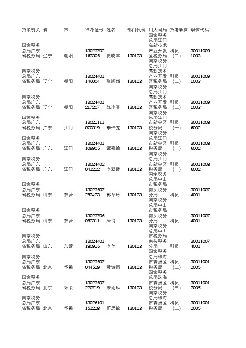 国家税务总局广东税务局