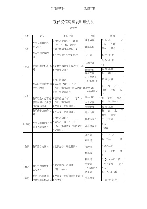 现代汉语词类表和语法表