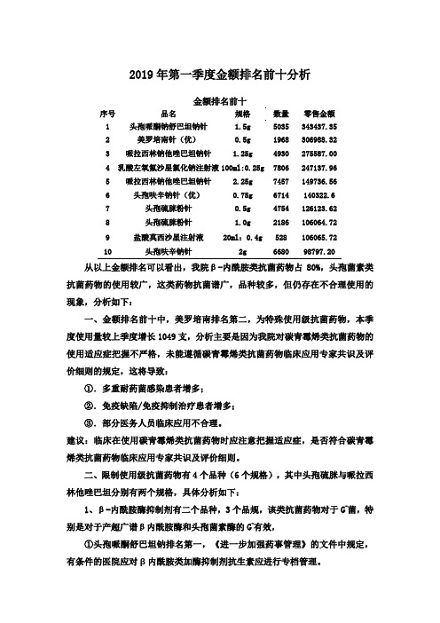 5.2019年第一季度抗菌药物金额排名分析