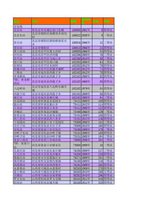 全国铁路车站简介及里程表