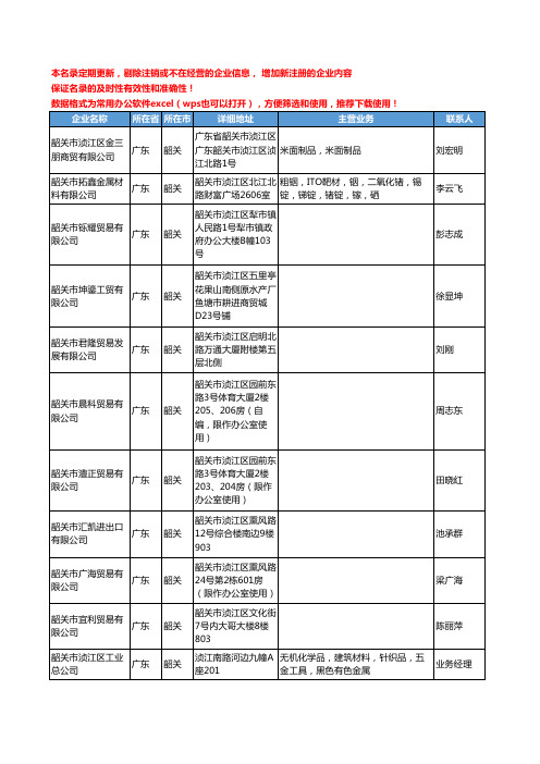 2020新版广东省韶关有色金属工商企业公司名录名单黄页联系方式大全214家