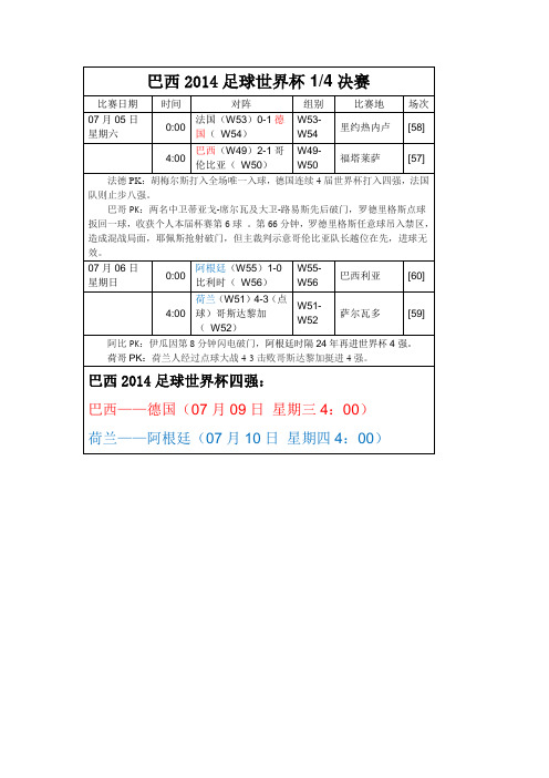 巴西2014足球世界杯四分之一决赛