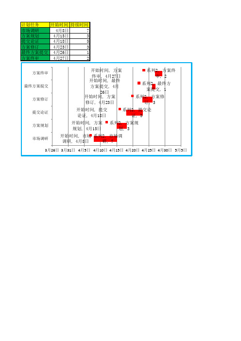 项目计划任务进度表甘特图1