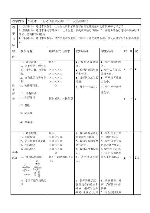 小篮球-行进间直线运球2