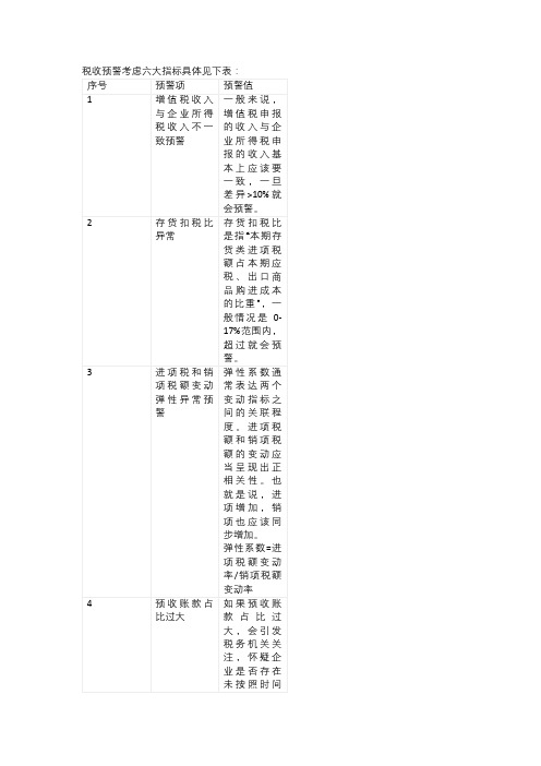 税收预警六大指标