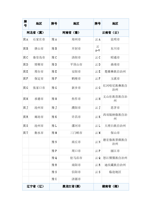 中国各省市车牌号