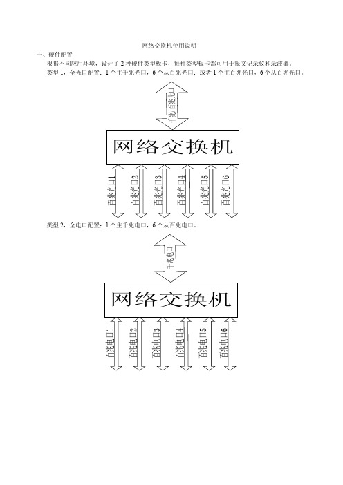 网络交换机使用说明