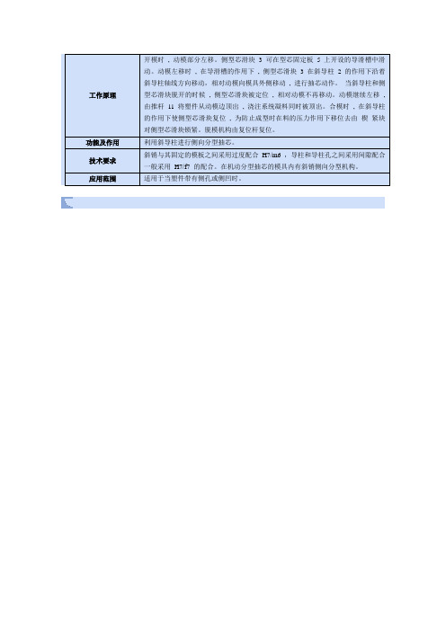 侧抽芯注塑模讲解