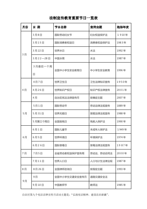 法制宣传教育重要节日一览