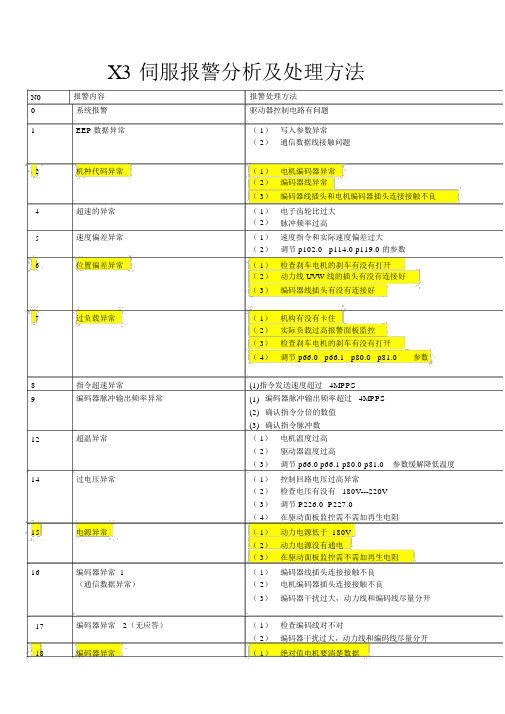 禾川X3,X3E伺服报警处理方法