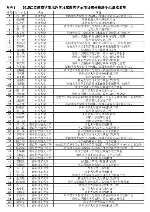 2015江苏高校学生境外学习政府奖学金项目部分资助学生录取名单汇编