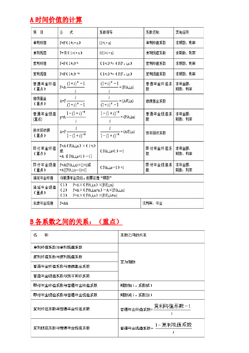 财务管理公式汇总(整理)