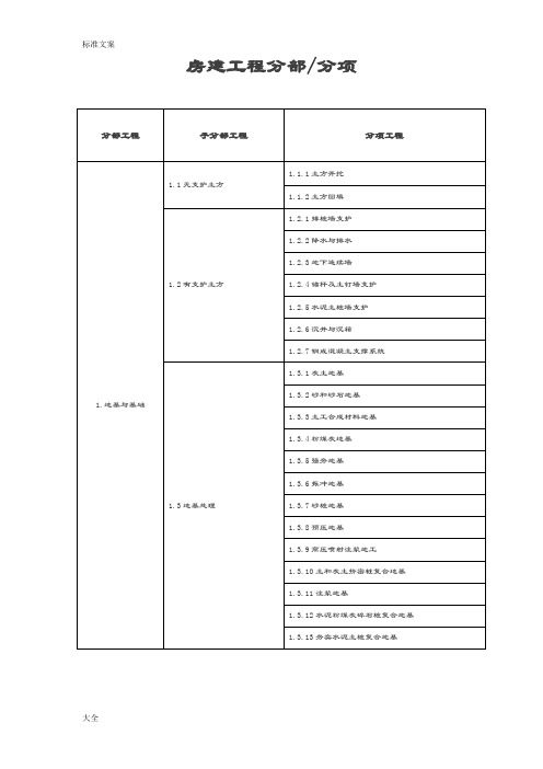 房建分部分项工程划分表