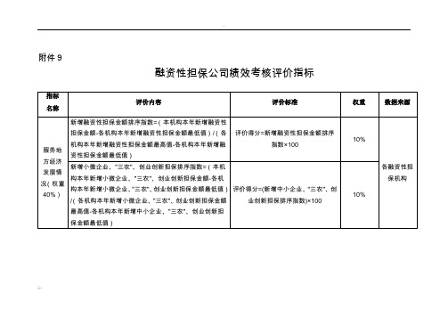 融资性担保公司绩效考核评价指标