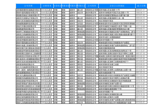 2019年湖南益阳专用设备制造业公司392家