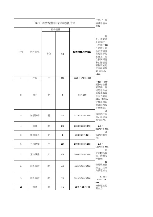 321贝雷片钢桥组合与配件目录和轮廓尺寸