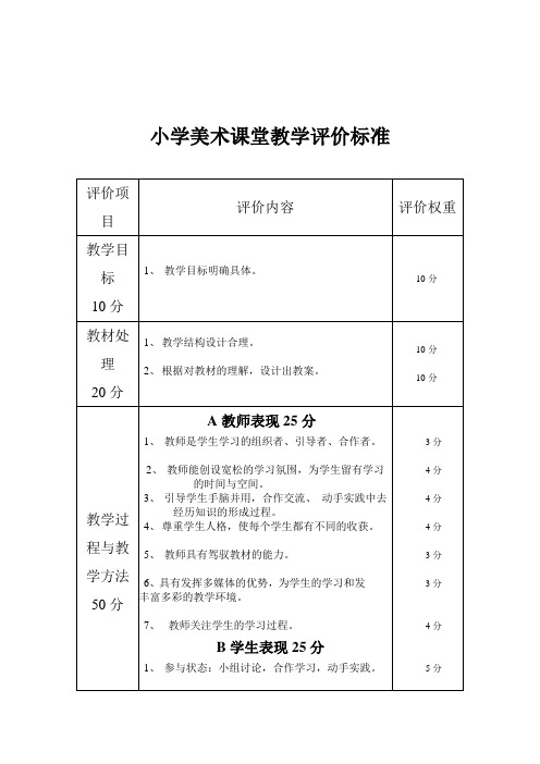 小学美术课堂评价标准