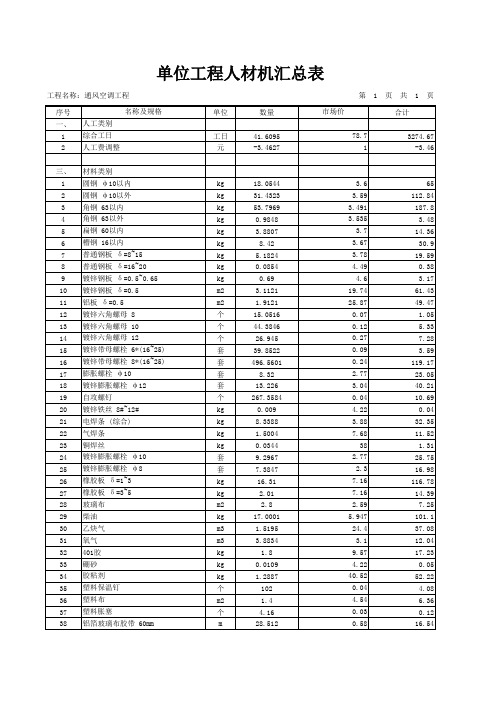 通风空调工程造价清单(单位工程人材机汇总表)