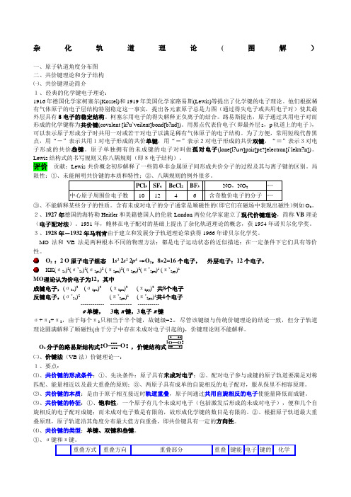 杂化轨道理论图解