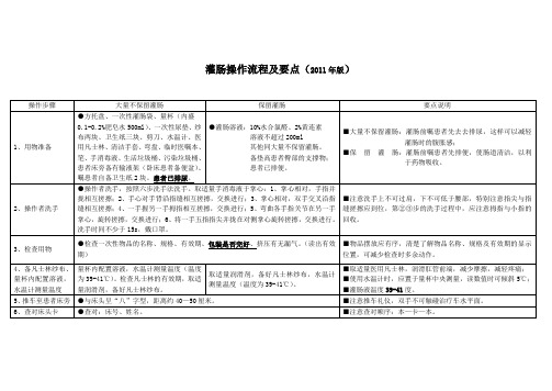 灌肠操作流程