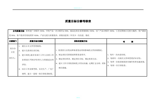 质量目标分解考核表