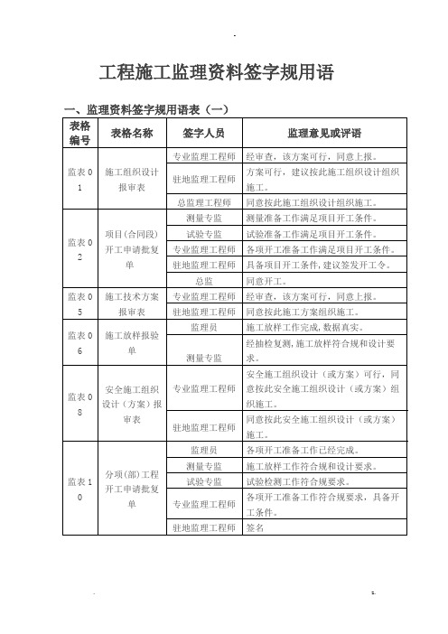 工程施工监理用表及资料签字规范用语