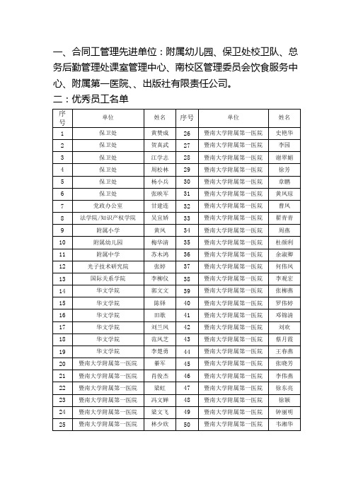 合同工管理先进单位附属幼儿园保卫处校卫队总务