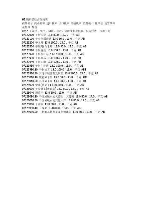 HS编码综合分类表