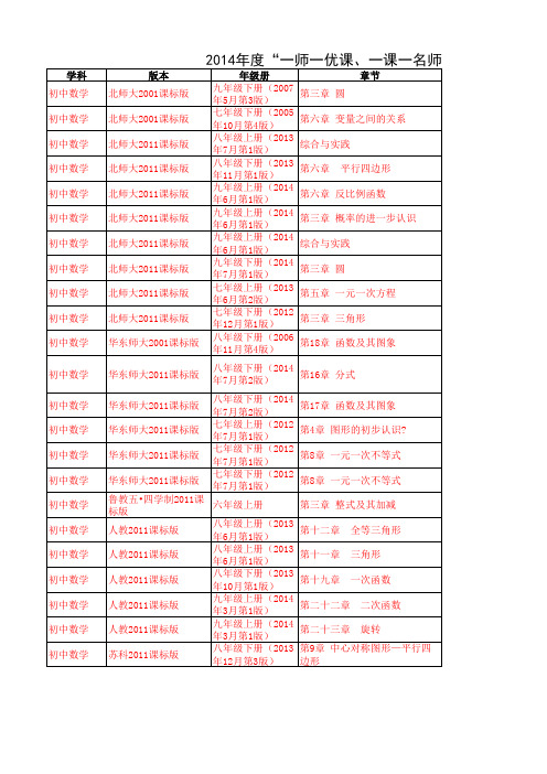 2014年度“一师一优课、一课一名师”活动部级“优课”名单