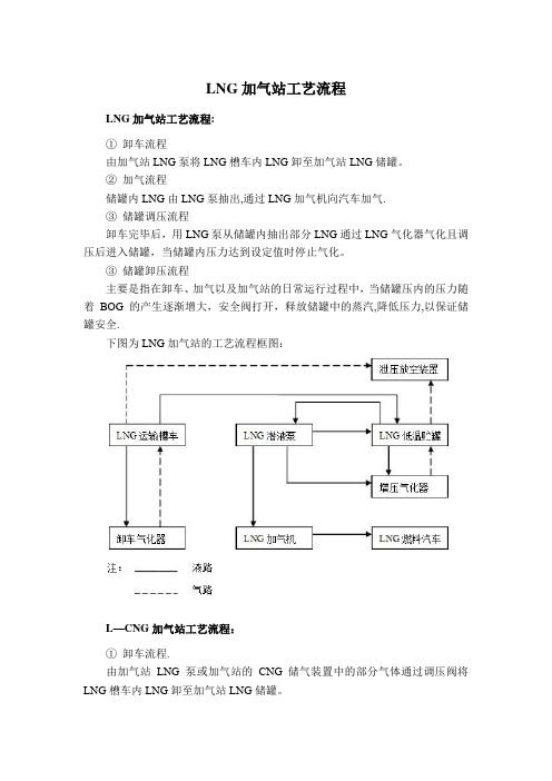 LNG加气站工艺流程