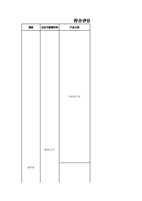 符合评估审查要求的国家或地区输华肉类产品名单(2020年4月21日)