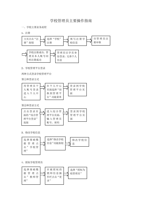 学校管理员主要操作指南