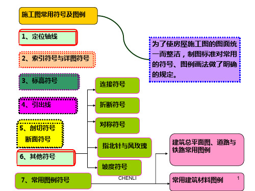 施工图常用符号及图例(超级棒)PPT课件