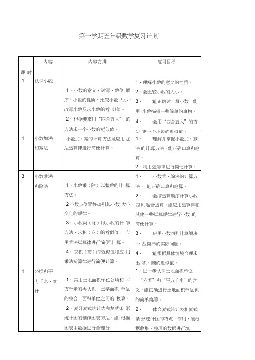 (苏教版)小学数学五年级上册期末复习教案—精品.doc