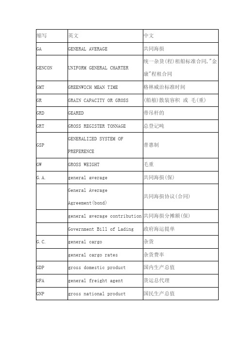 航运术语中英文对照表