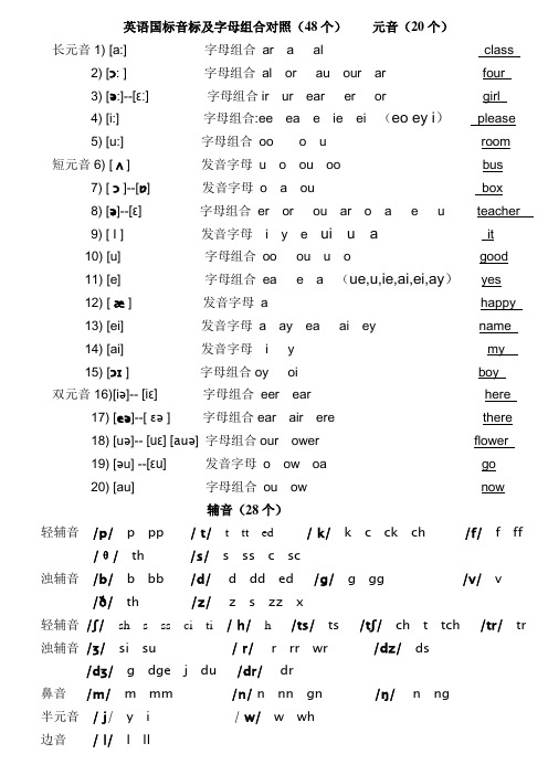 英语国标音标及字母组合对照