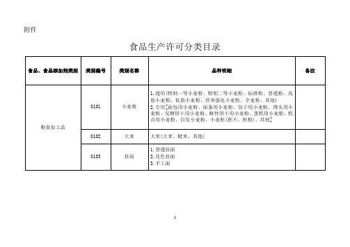 2016新食品分类目录.doc