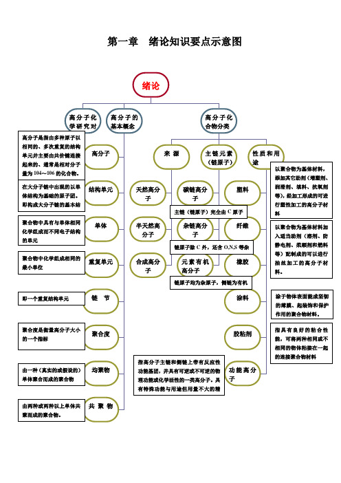 高分子化学全书要点(第五版潘祖仁主编)