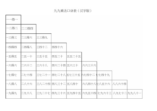 乘法、除法、加法、减法口诀表(打印版)(最新整理)