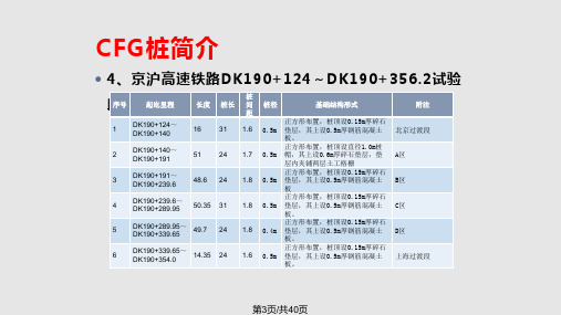 CFG桩施工培训教材