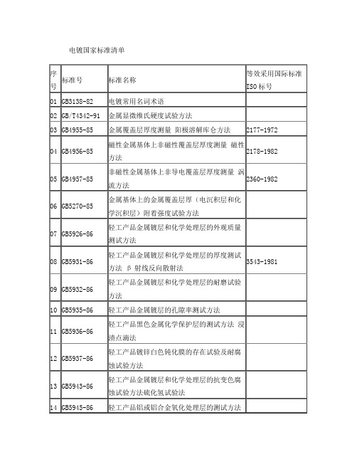 电镀国家标准清单