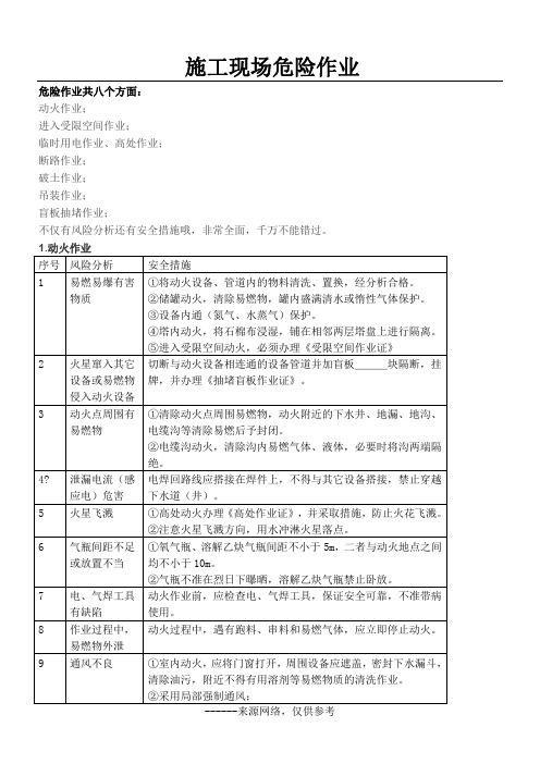 施工现场危险作业