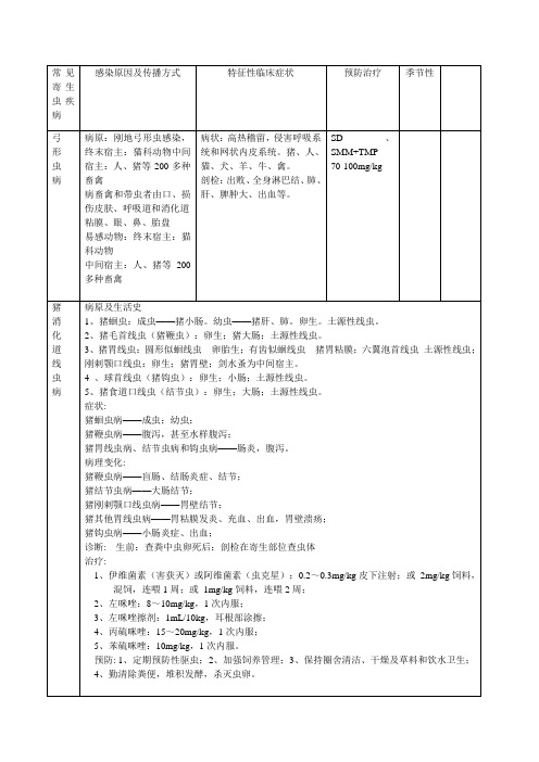 猪常见寄生虫疾病