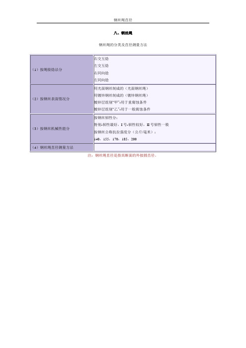 钢丝绳每米重量