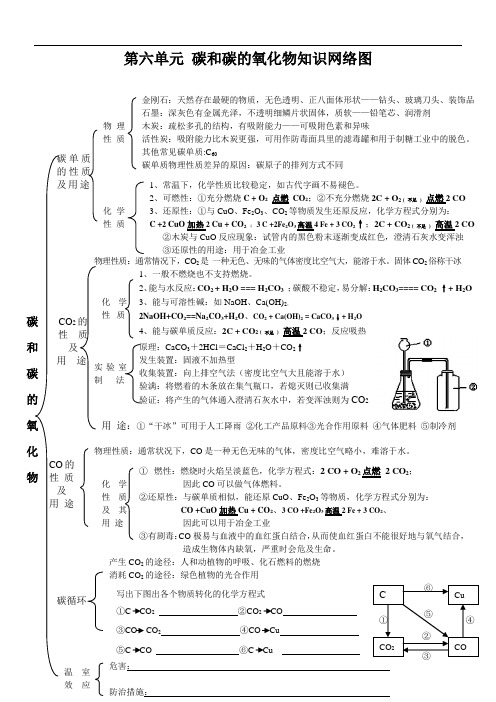 九年级化学上册第六单元知识结构图(王冰)