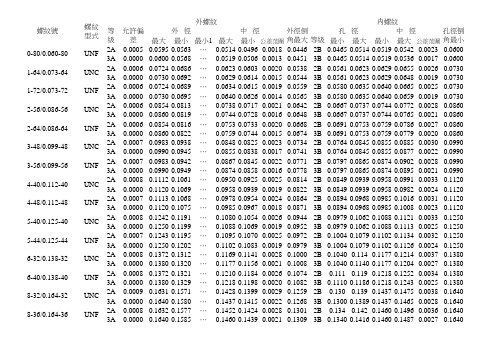 英制内外螺纹极限尺寸