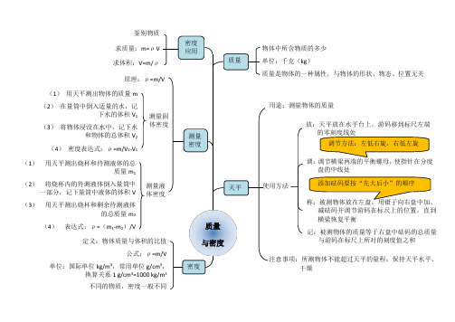 2020版初中物理质量与密度思维导图