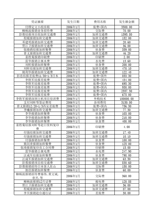 6.分类汇总1