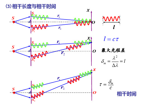 大学物理复习 光学 (3)相干长度与相干时间