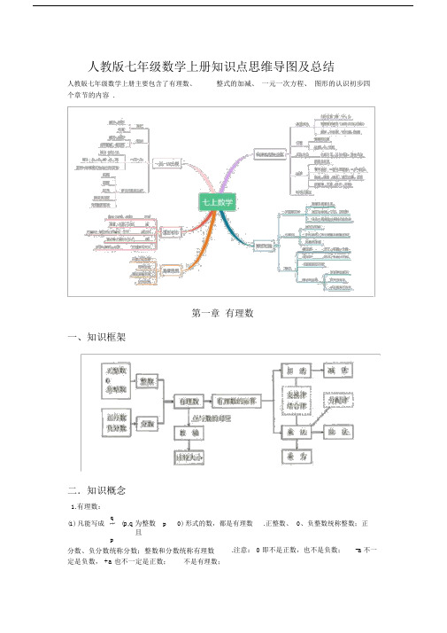 (完整word版)人教版七年级数学上册知识点思维导图及总结.docx